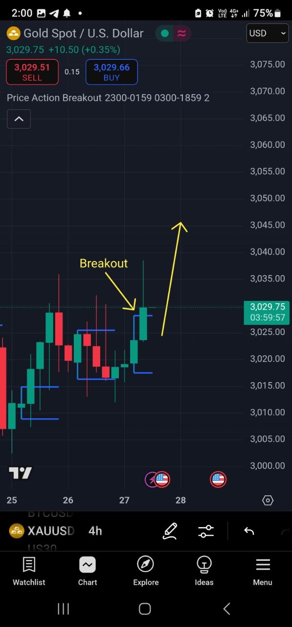 Setup 1 XAUUSD — breakout