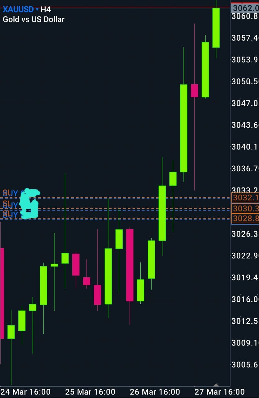 Setup 1 XAUUSD — signal