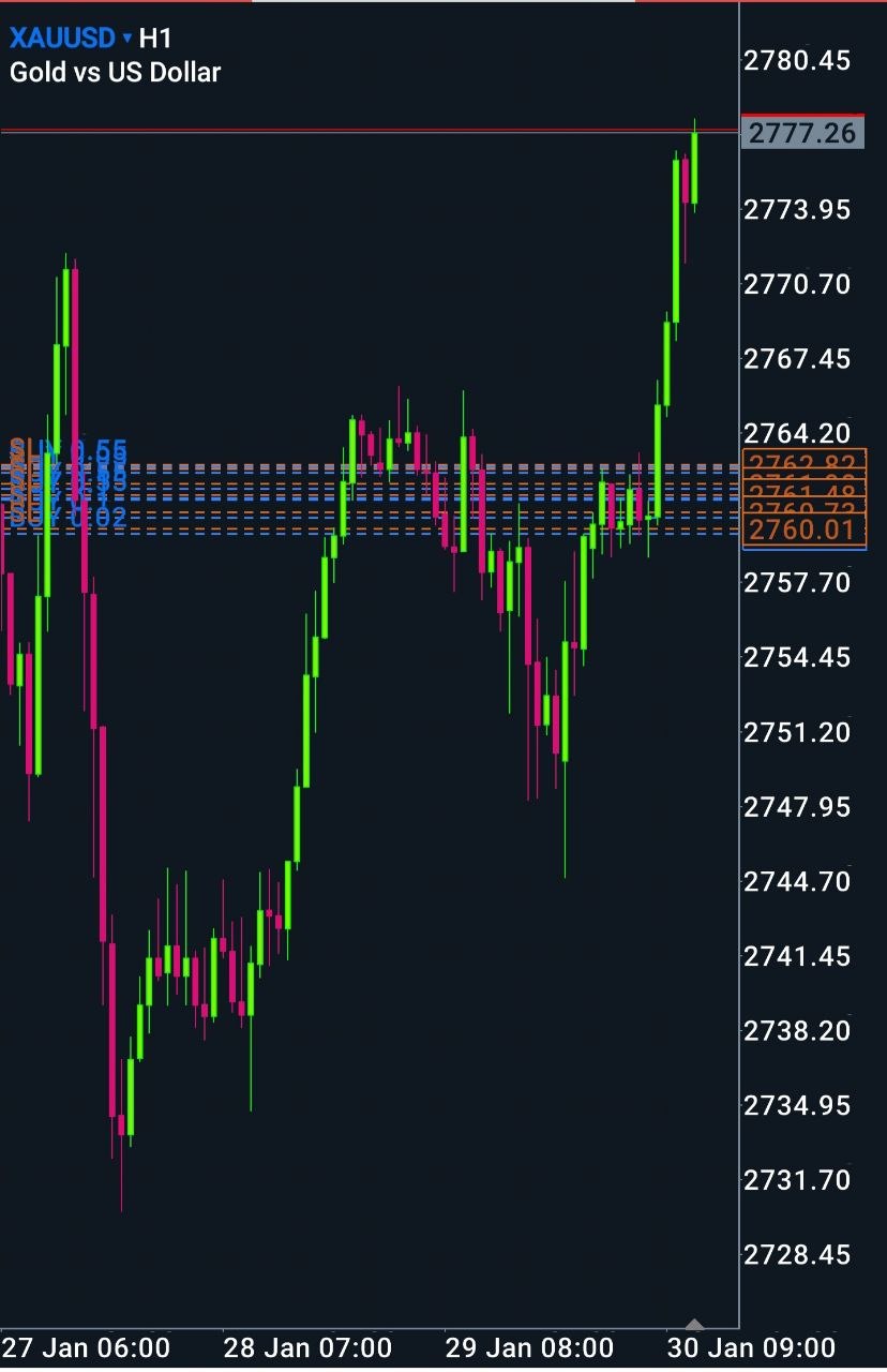 Setup 2 XAUUSD — signal